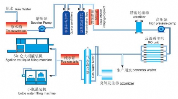 山東川一水處理科技股份有限公司