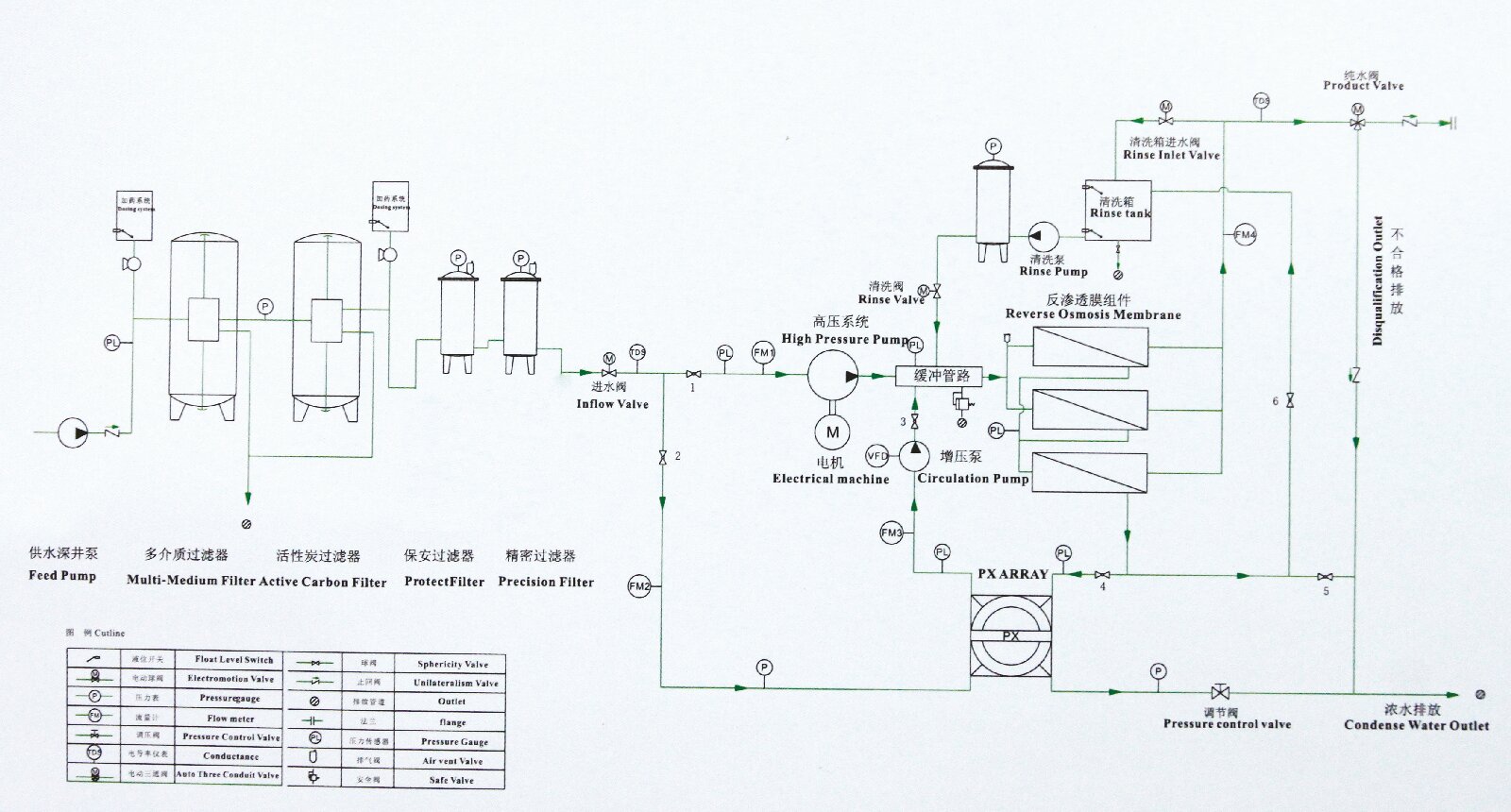 海水淡化流程圖